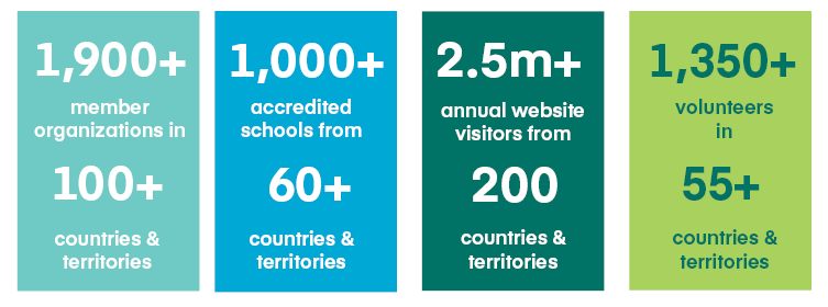 Our Reach in Business Education