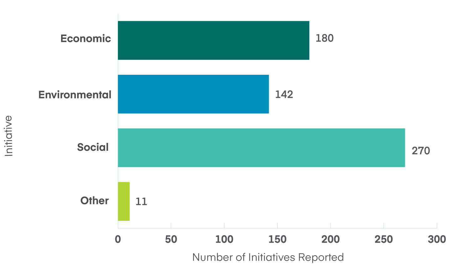 Count of societal impact focus areas