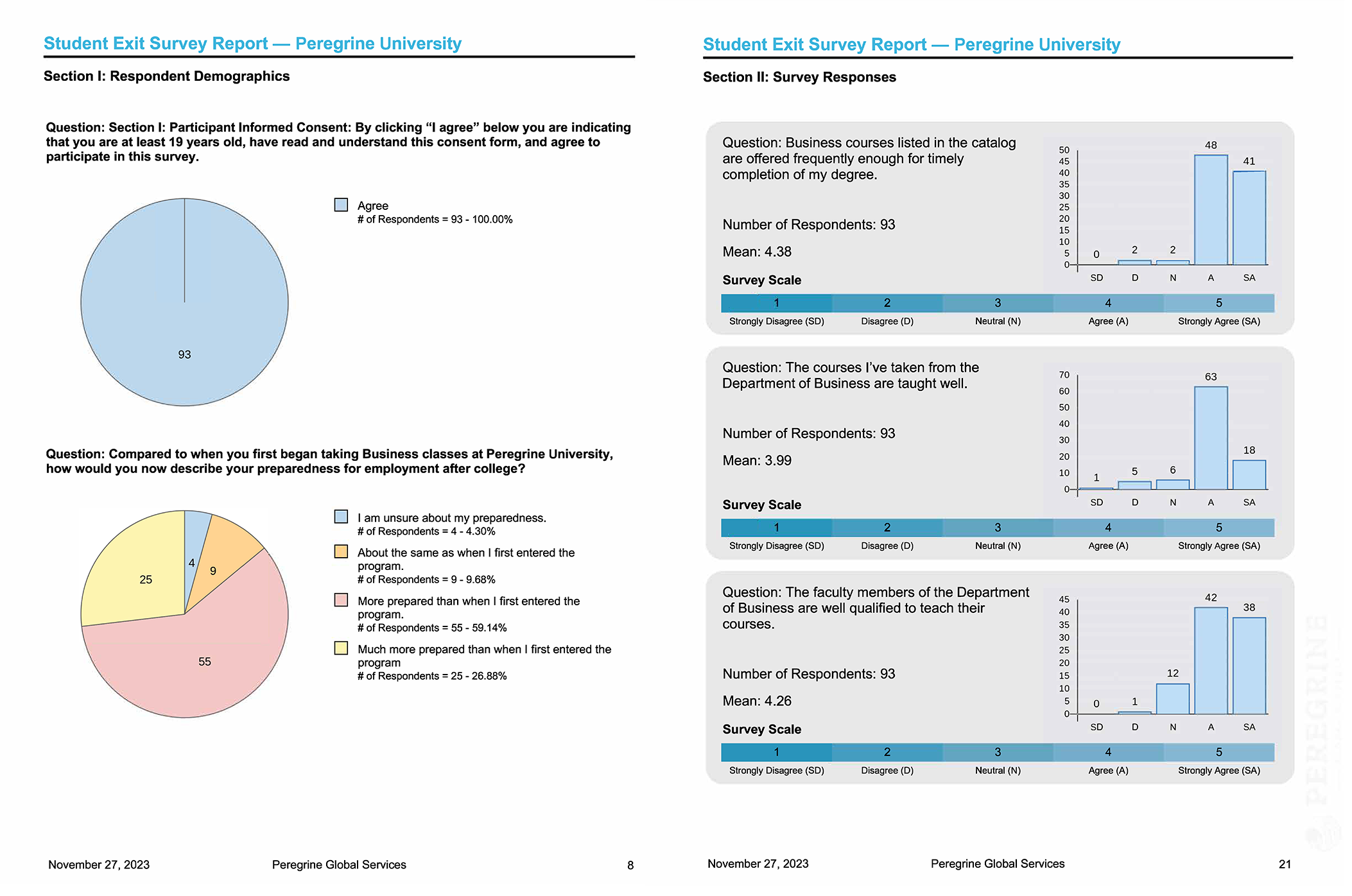 Student Exit Survey Report, Section I and II (Peregrine Global Services)