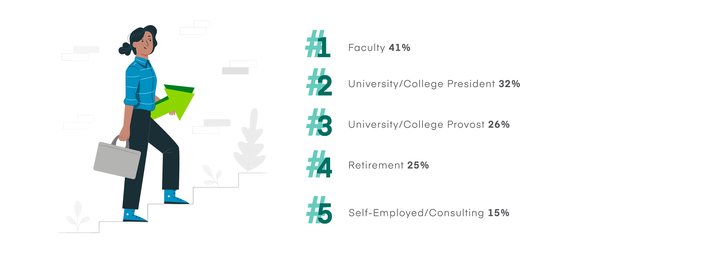 Illustration of a businesswoman walking up a staircase, holding a briefcase in her right hand and a bright green arrow pointing upwards under her left arm