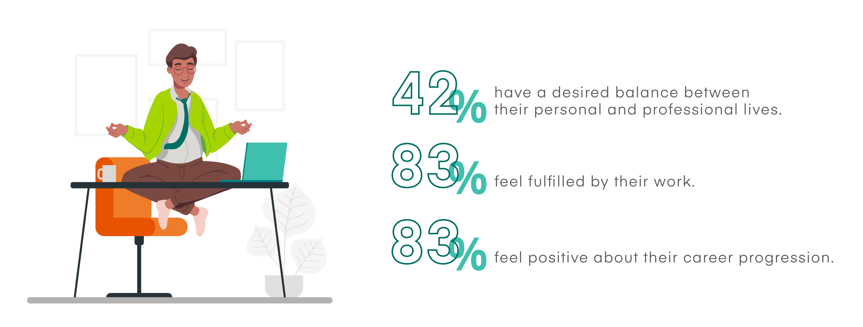 Illustration of a male university dean hovering above his orange desk chair in meditation, with an open laptop and coffee mug on the desk in front of him